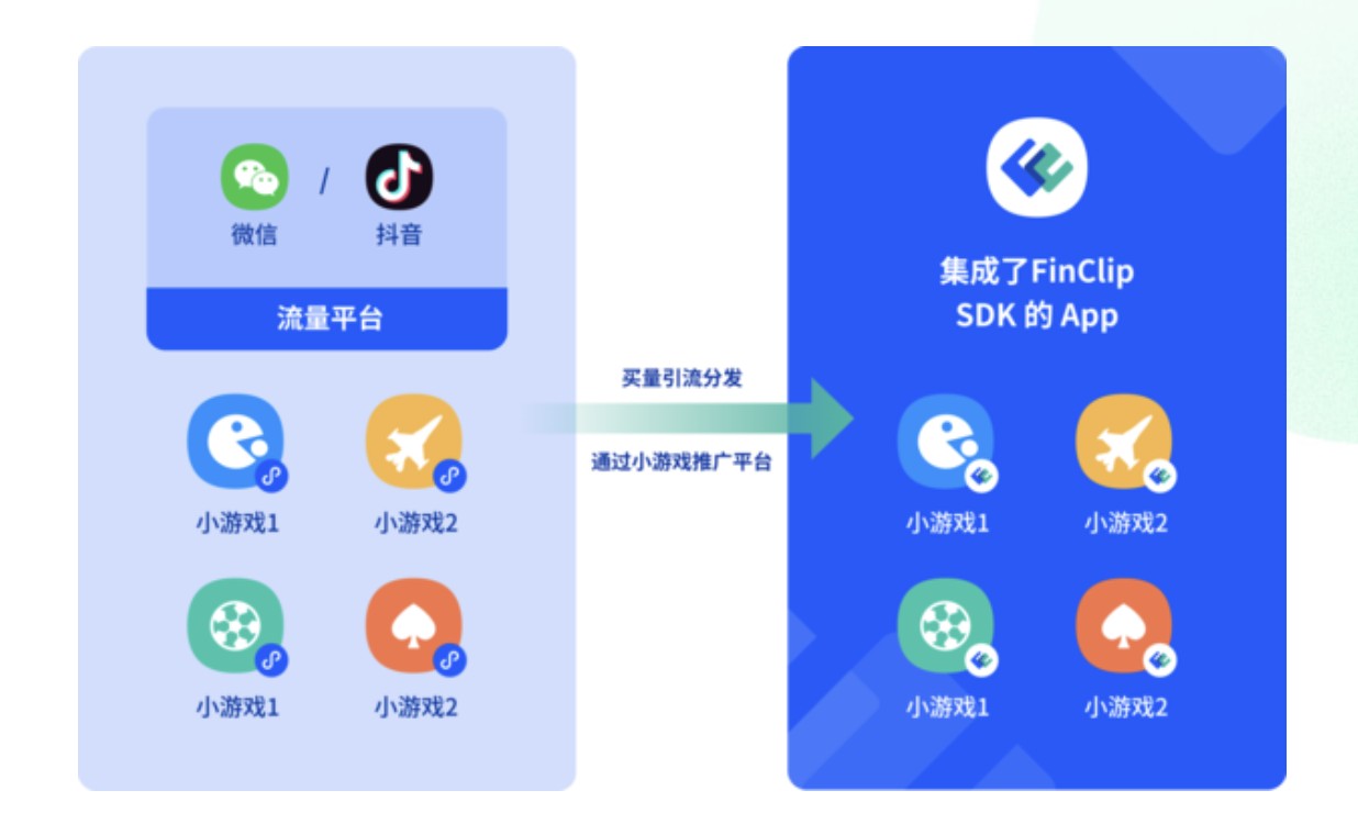 什么是CI中的API，它的作用和重要性是什么？